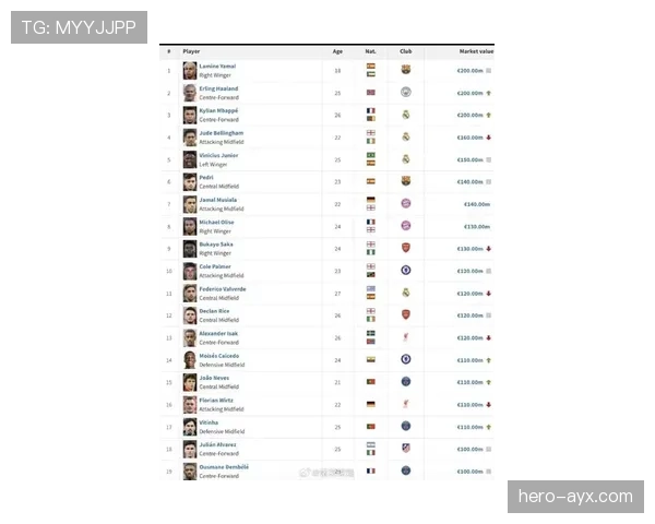 足球巨星身价飙升，转会市场掀起新一轮争夺战