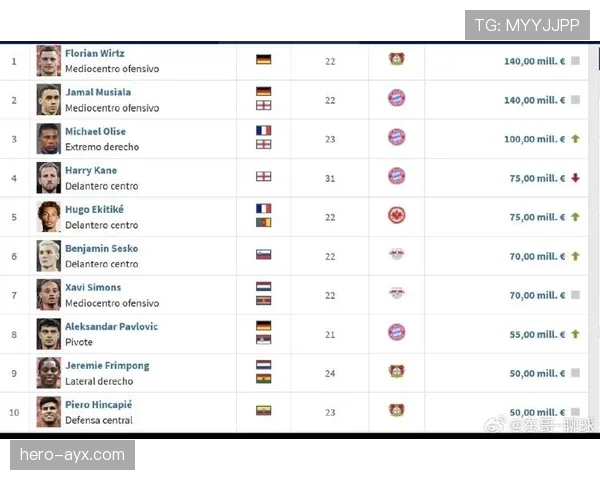 德甲转会窗口统计