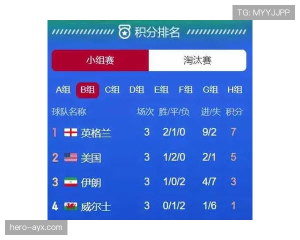 英格兰2026世界杯赛程前瞻：小组赛对手与出线形势分析